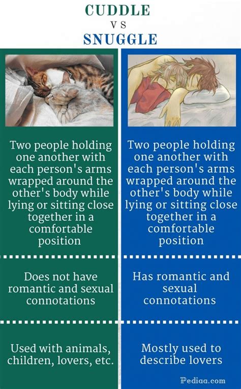 cuddle in tagalog|Cuddle In Tagalog Translation – Cuddle Meaning In.